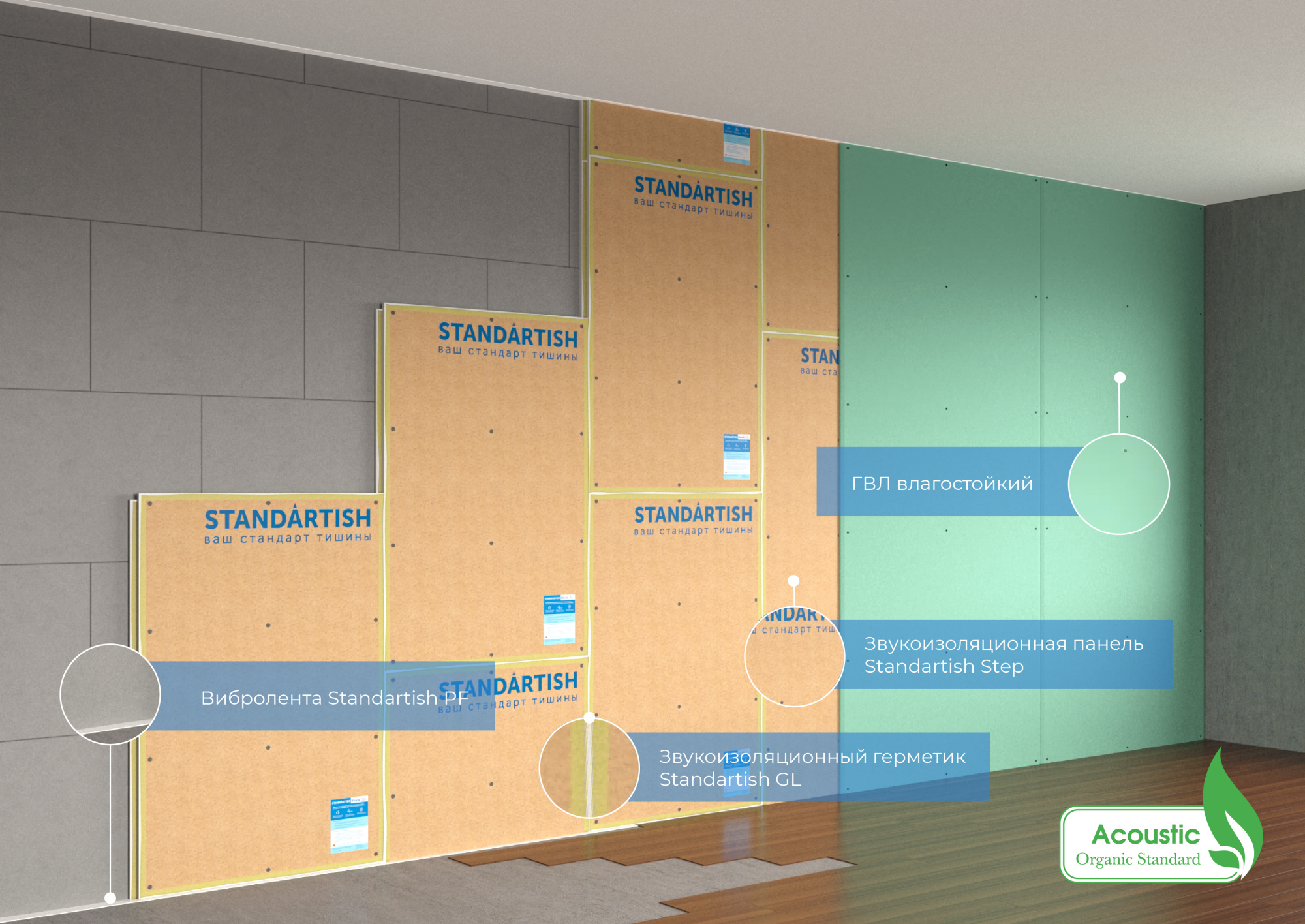 Панель Standartish Step